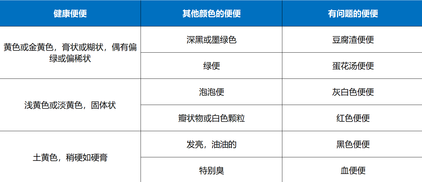 新生兒大便顏色對照表，對照查看寶寶健康狀況1